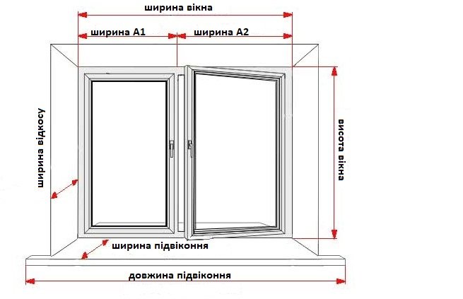 Корисні статті про вікна і не тільки  Як правильно робити замір вікон, або як замовити вікна точно по розмірах